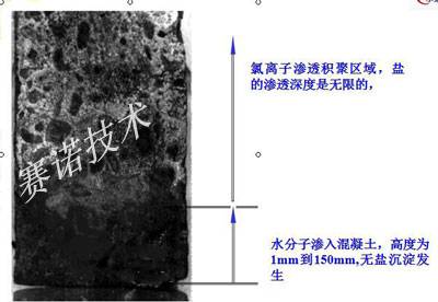 混凝土道路缺陷修復(fù)治理