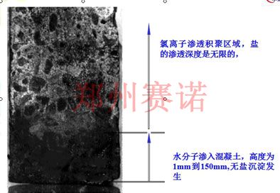 混凝土道路缺陷修復(fù)治理