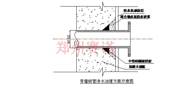 廈門會展中心和酒店屋面及地下室滲漏