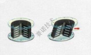 鄭賽抗震加固系統(tǒng)