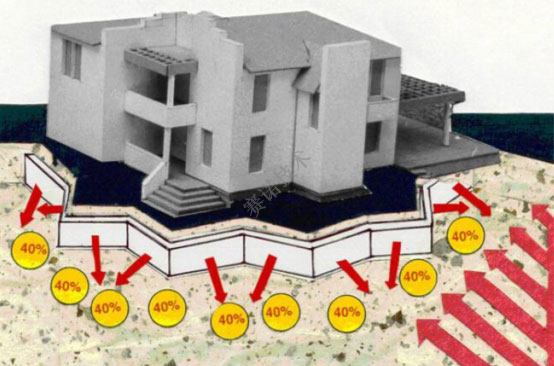 鄭賽抗震加固系統(tǒng)