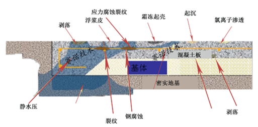 YY7特種路橋防水材料