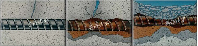 YY7特種路橋防水材料可防治混凝土結(jié)構(gòu)持續(xù)惡化