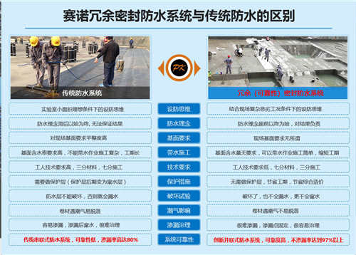 致受地下室滲漏業(yè)主的幾句忠告，做防水選擇鄭州賽諾