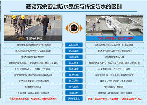 中國(guó)建科院黃靖黃總,河南建材院白召軍白總,張茂亮處長(zhǎng)蒞臨鄭州賽諾建材參觀考察 中國(guó)建科院黃靖黃總,河南建材院白召軍白總,張茂亮處長(zhǎng)蒞臨鄭州賽諾建材參觀考察